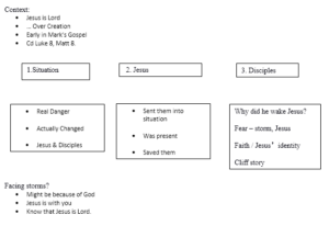 Example of Sermon notes TED style